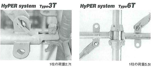 スケルトンコーポレーション Hyper System3T・6T